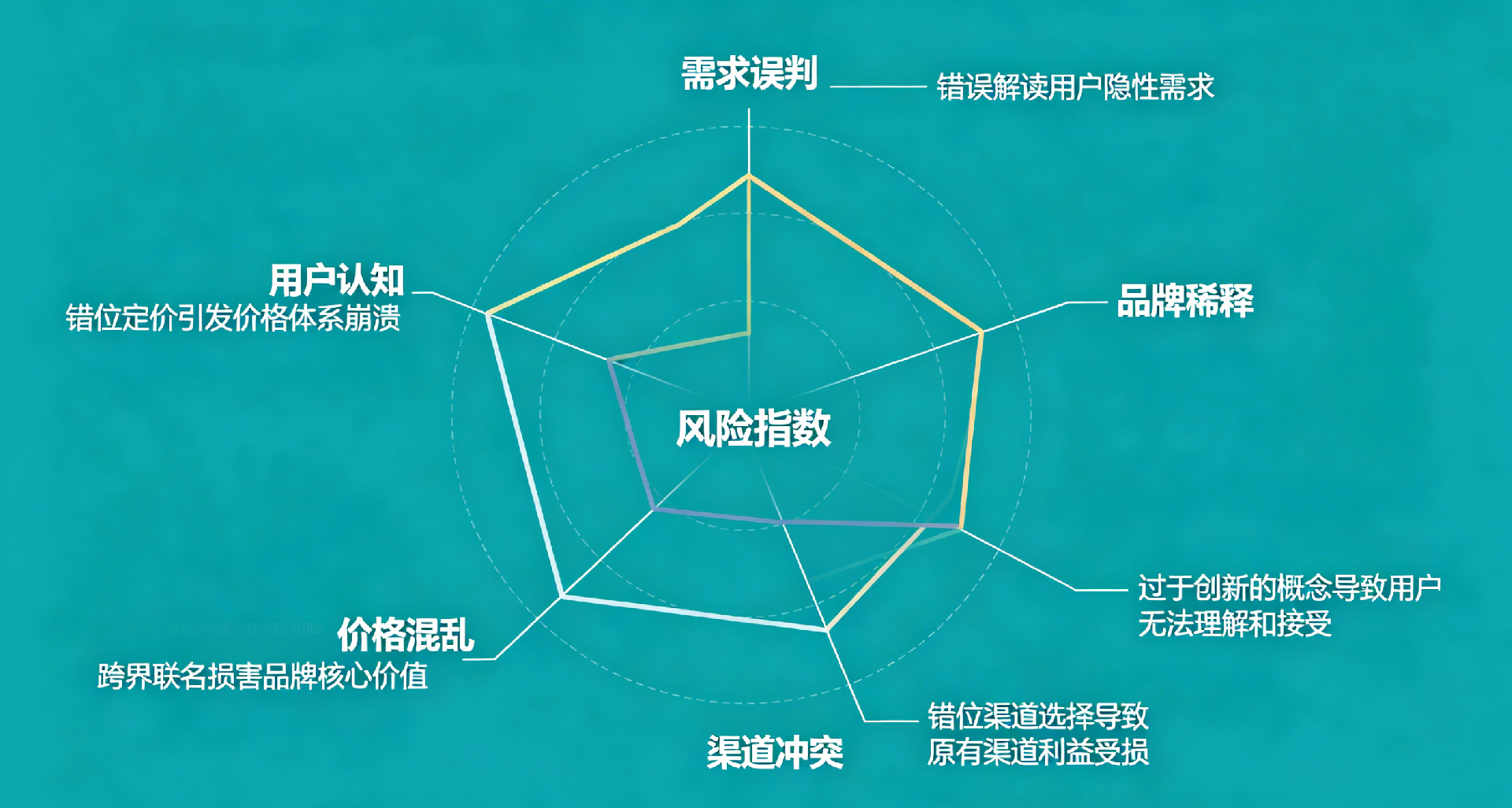 1789018809205124.png 爆品营销模式配图方案 (11).png