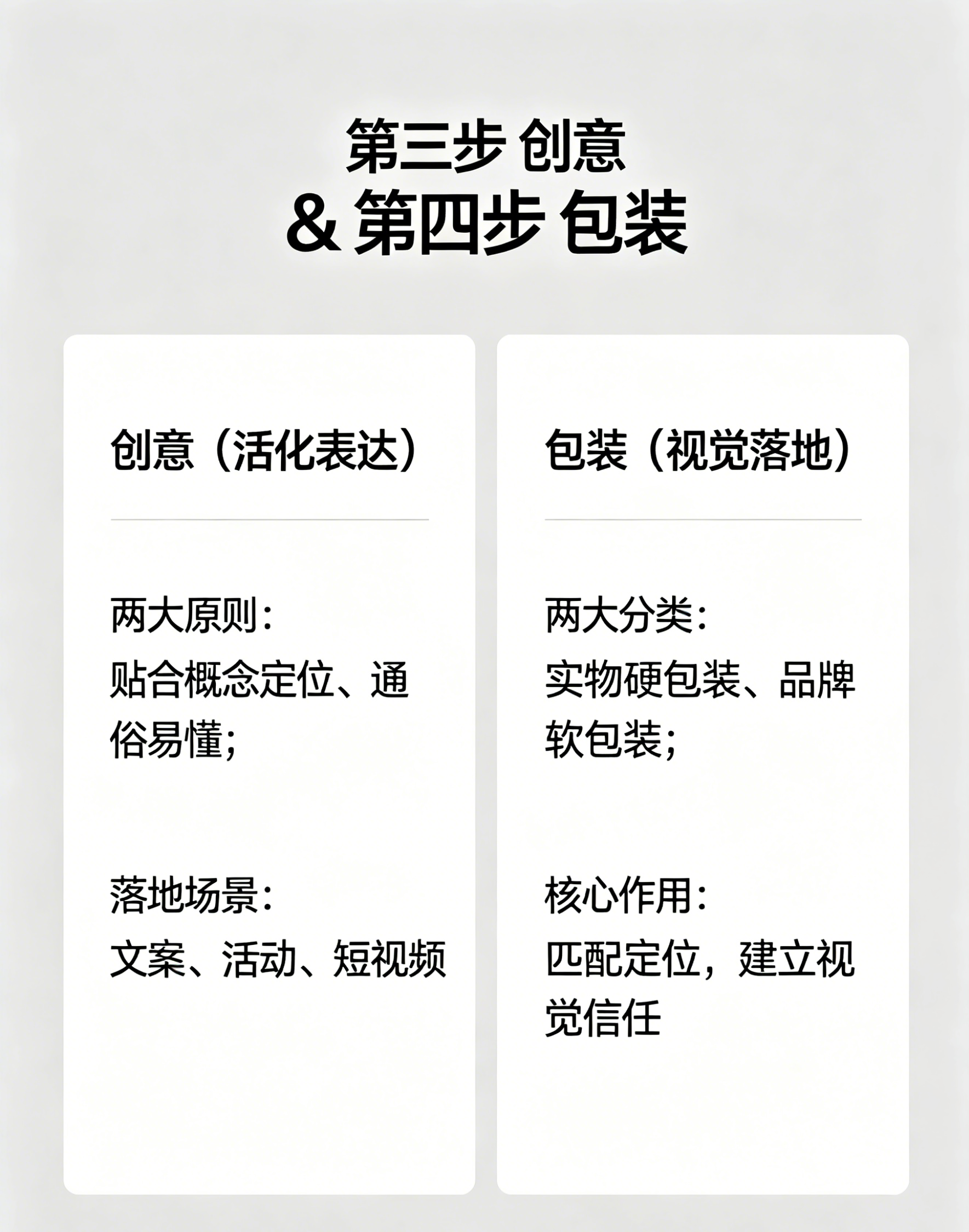 1789025962836898.png 爆品营销模式配图方案 (1).png