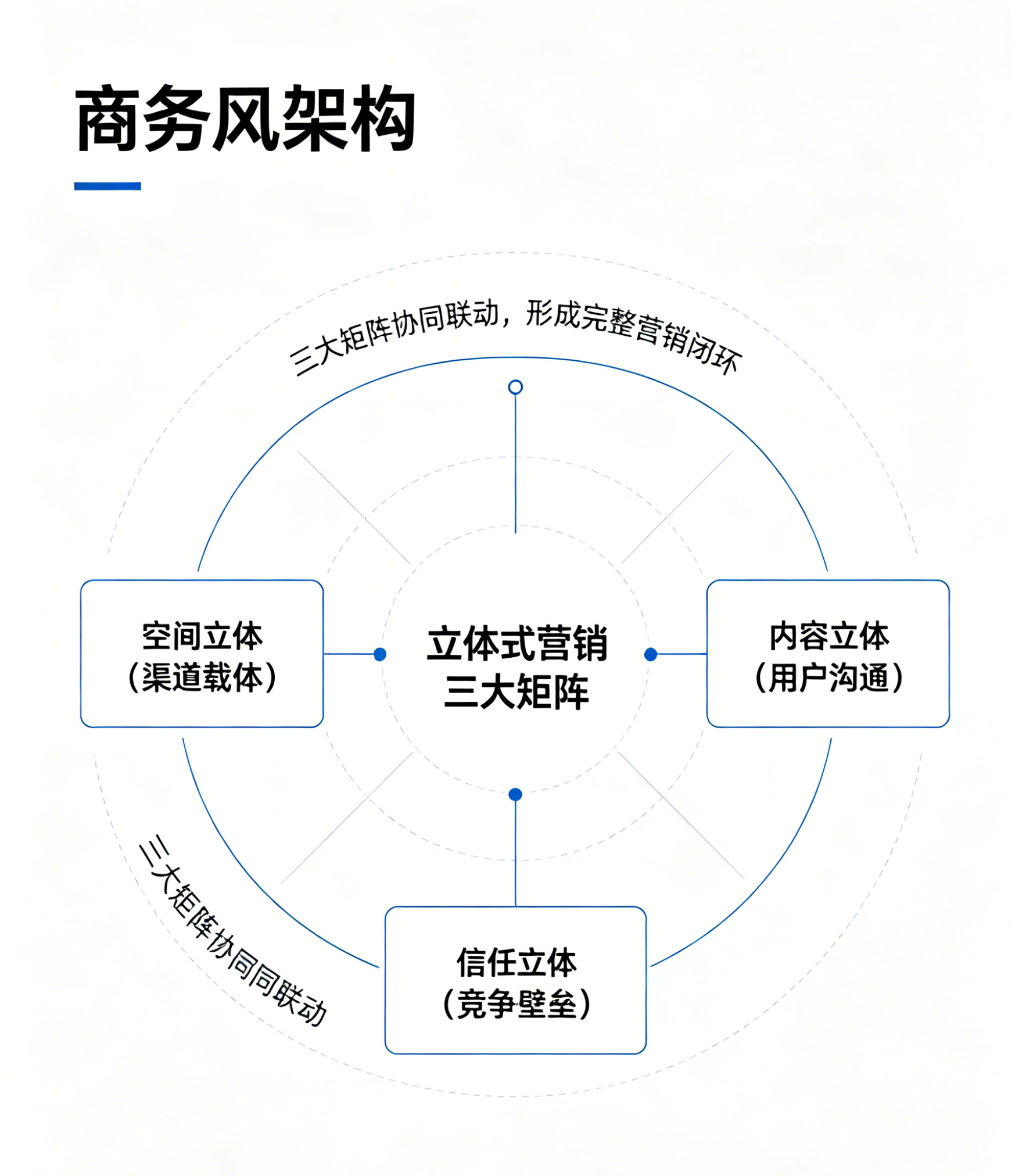 爆品营销模式配图方案 (6).png