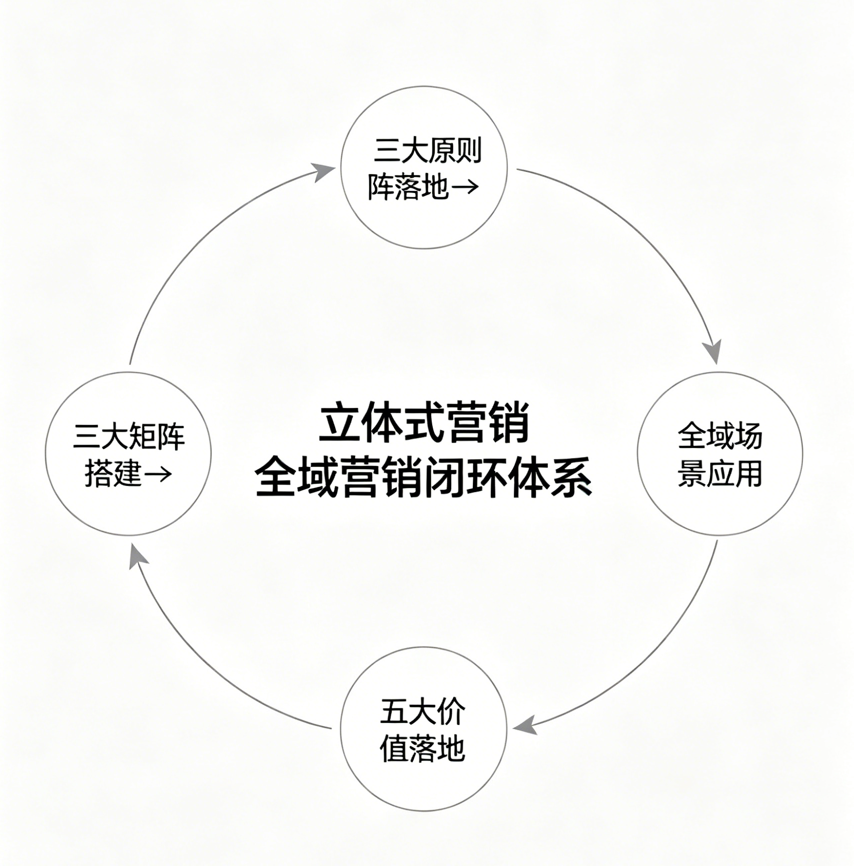 1789028394124469.png 爆品营销模式配图方案 (9).png