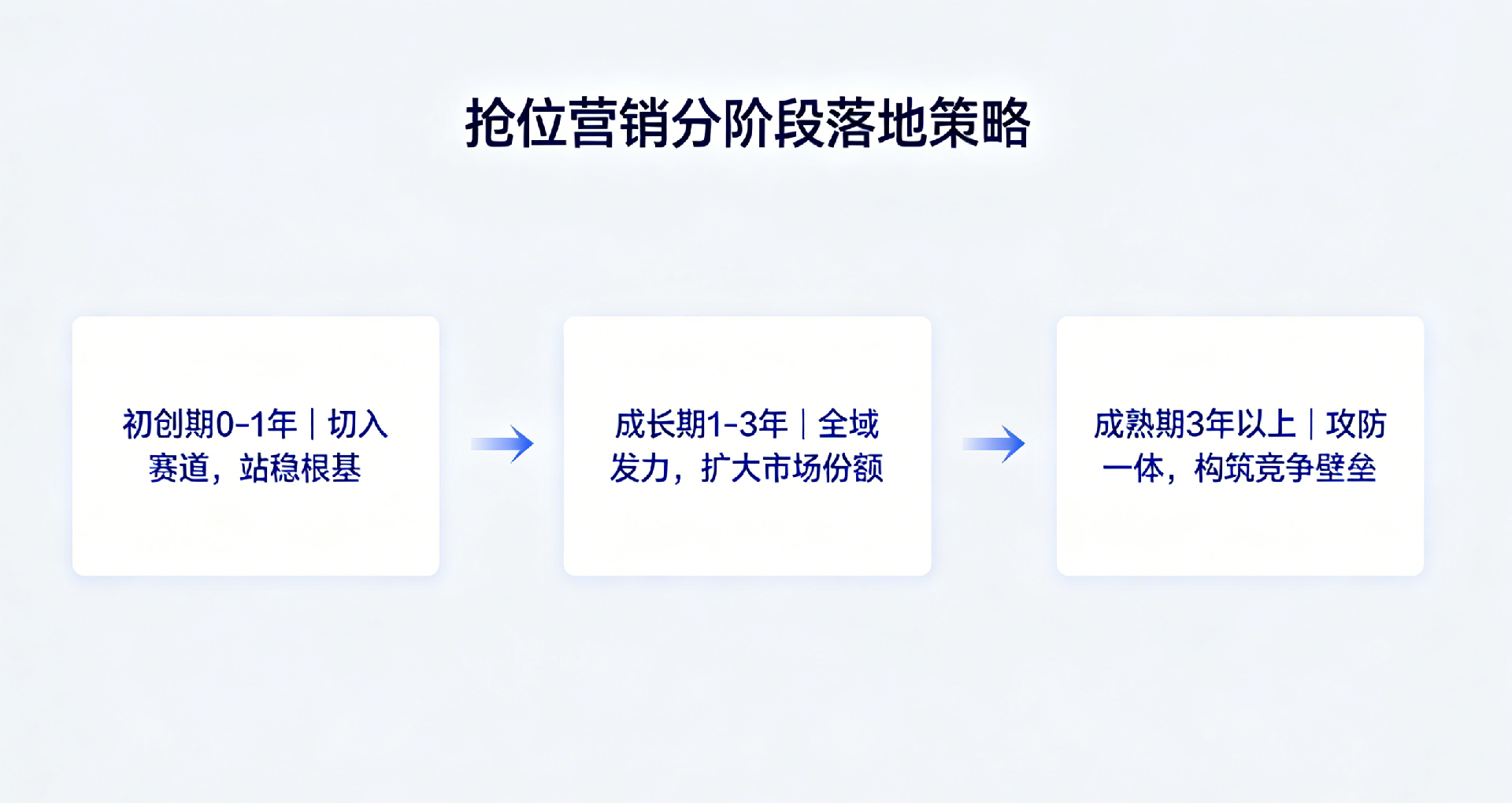 爆品营销模式配图方案 (3).png