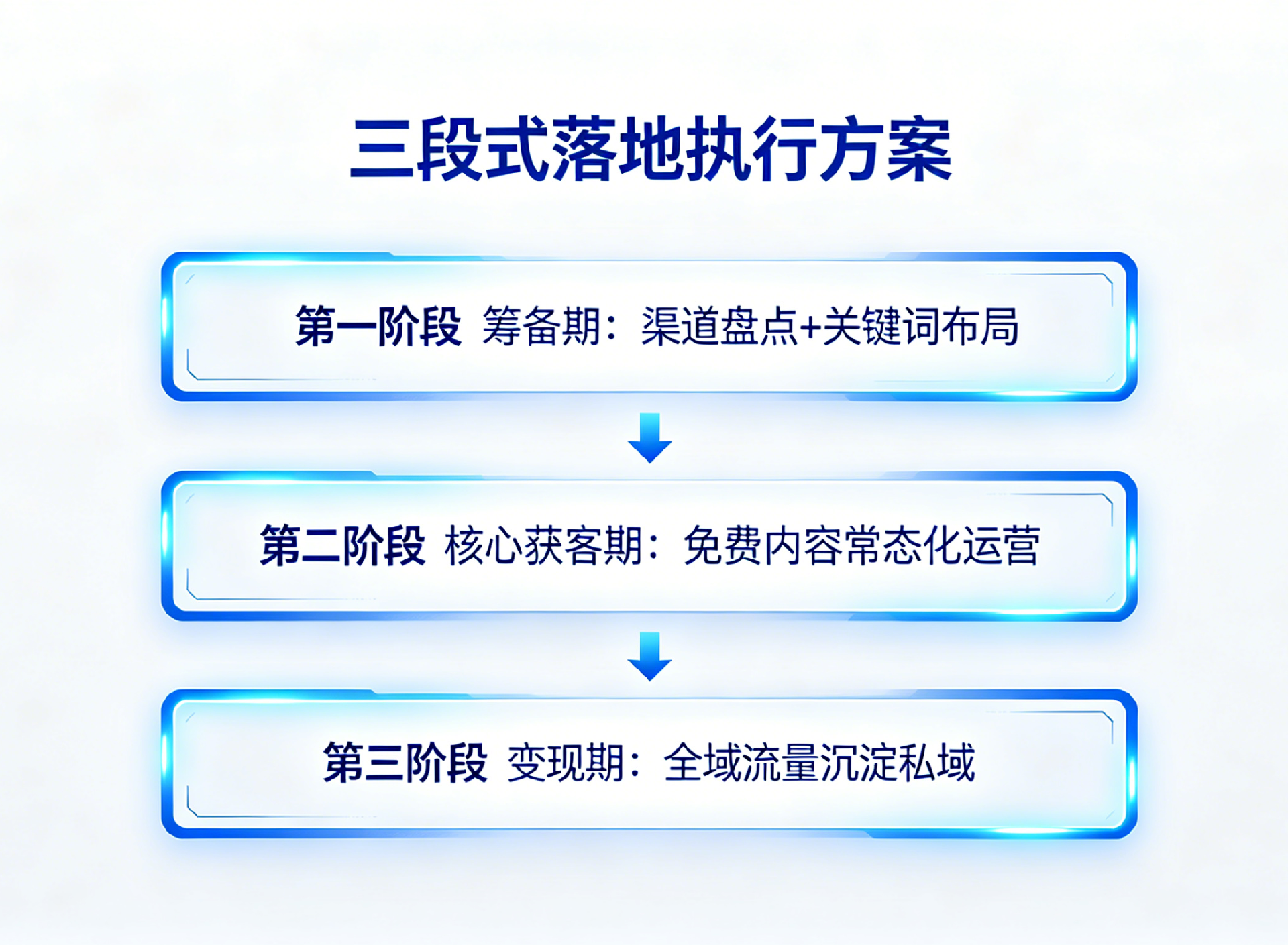 1789091336283347.png 爆品营销模式配图方案 (3).png