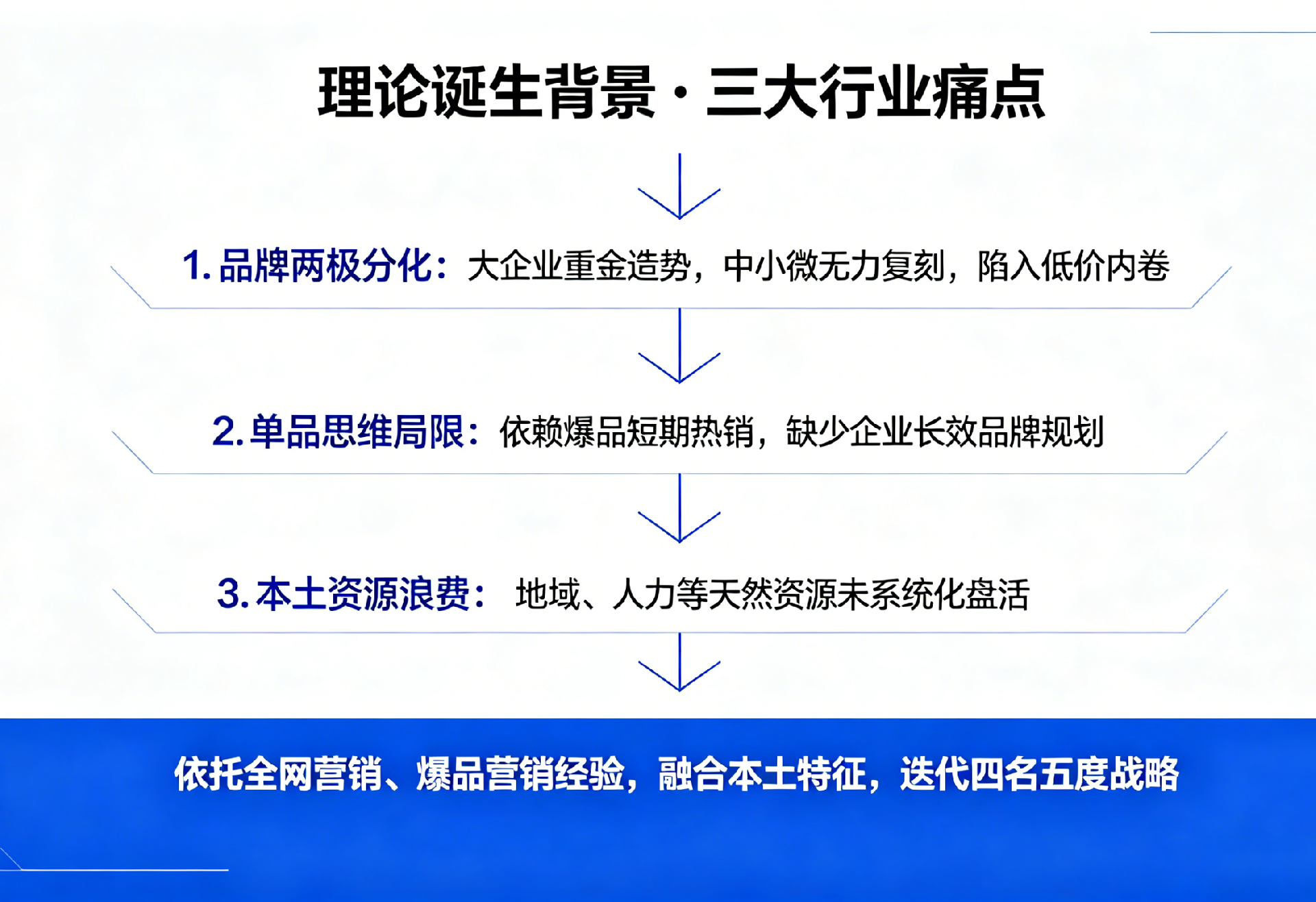 1789092626728843.png 爆品营销模式配图方案 (3).png